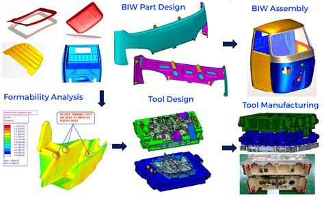 sheet metal design engineer|sca penrith.